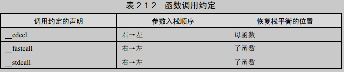 函数调用约定 函数调用约定