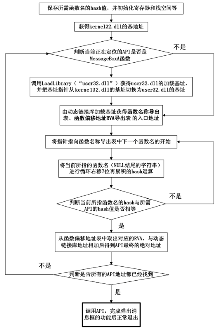 定位 API 流程图 定位 API 流程图