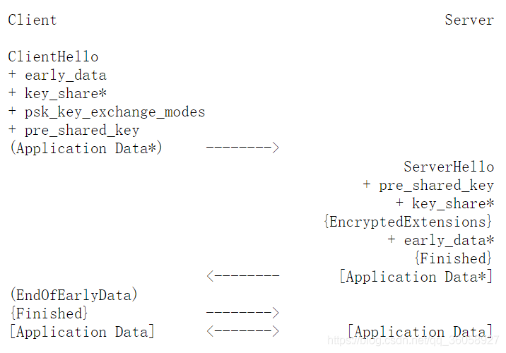 tls1.3 握手过程 tls1.3 握手过程